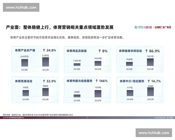 体育产业经济发展模式与市场价值提升策略研究分析