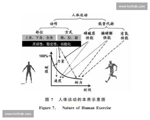 基于体育心理能力提升的运动表现优化与竞技状态调控机制研究路径