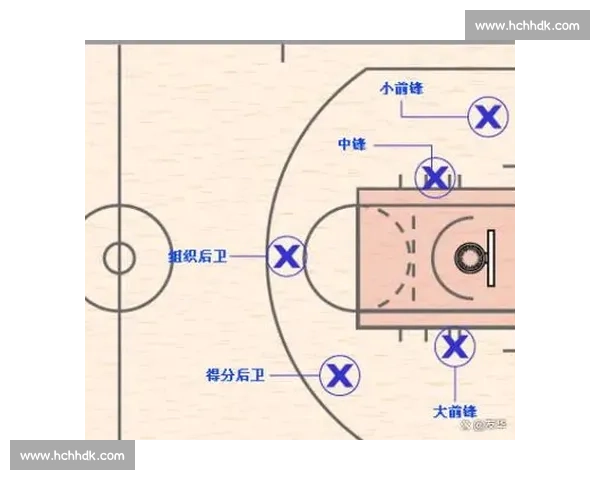 篮球场上五大位置解析与球员职责全面指南 篮球场上五大位置解析与球员职责全面指南